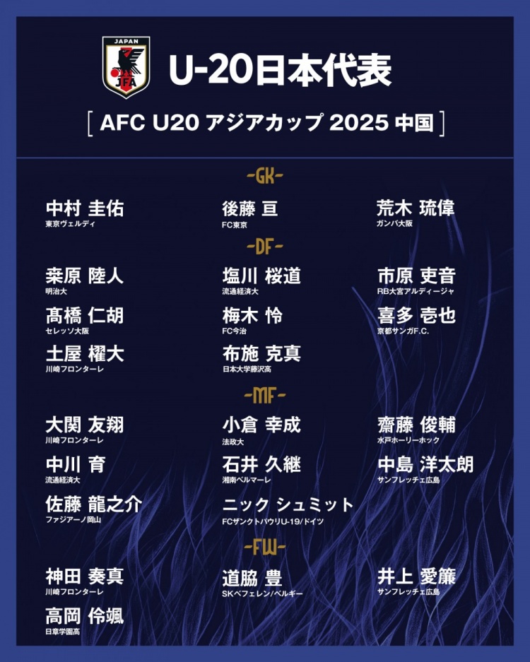  日本公布U20國家隊亞洲杯球衣號：高岡伶颯20號，高橋仁胡3號