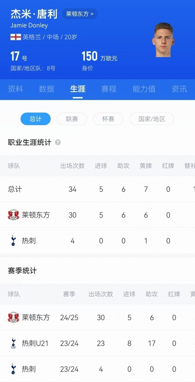  驚天吊射！20歲影鋒唐利是熱刺青訓(xùn)，本賽季被外租萊頓30場5球6助
