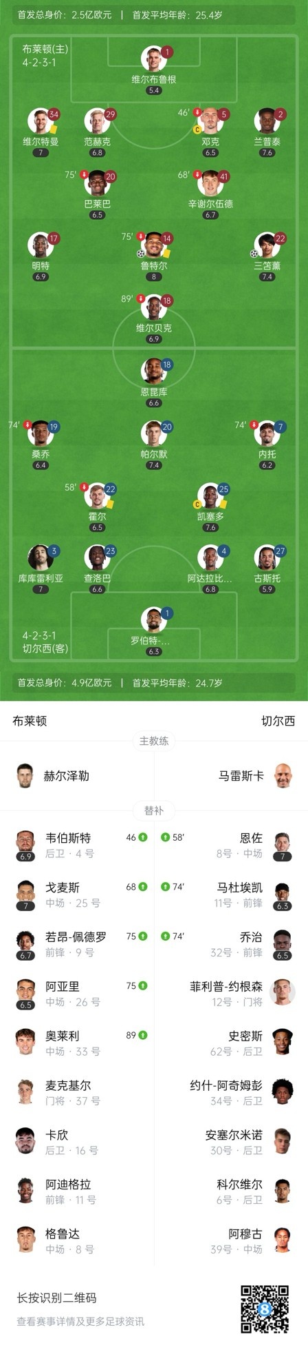  四層大巴人沒(méi)了？切爾西足總杯只換3人&1個(gè)小將，替補(bǔ)席全是小孩