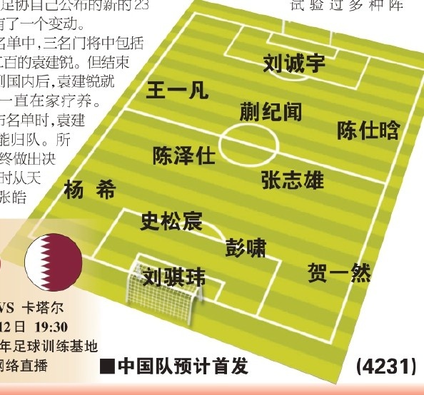  東體預(yù)測(cè)國(guó)青首戰(zhàn)首發(fā)：劉誠(chéng)宇、蒯紀(jì)聞、張志雄出場(chǎng)，無王鈺棟