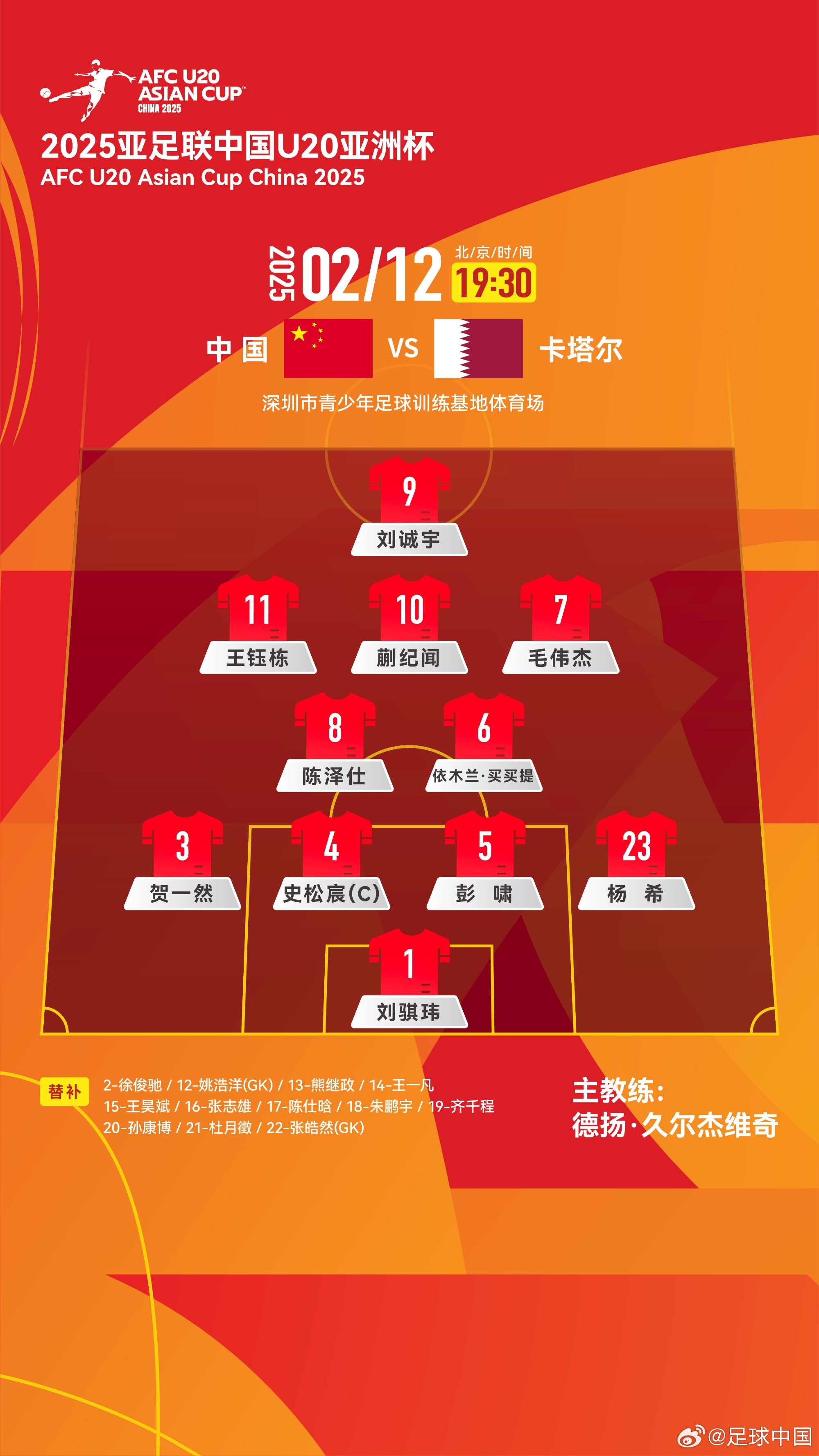  U20亞洲杯-中國vs卡塔爾首發(fā)：劉誠宇、王鈺棟先發(fā)，杜月徵替補(bǔ)