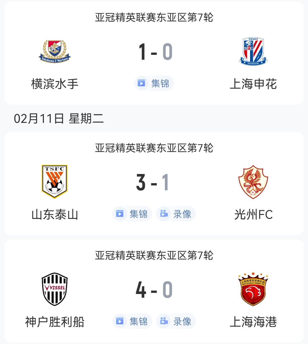 1勝2負(fù)！中超3隊(duì)本輪亞冠：泰山3-1光州，申花海港征戰(zhàn)日本均告負(fù)