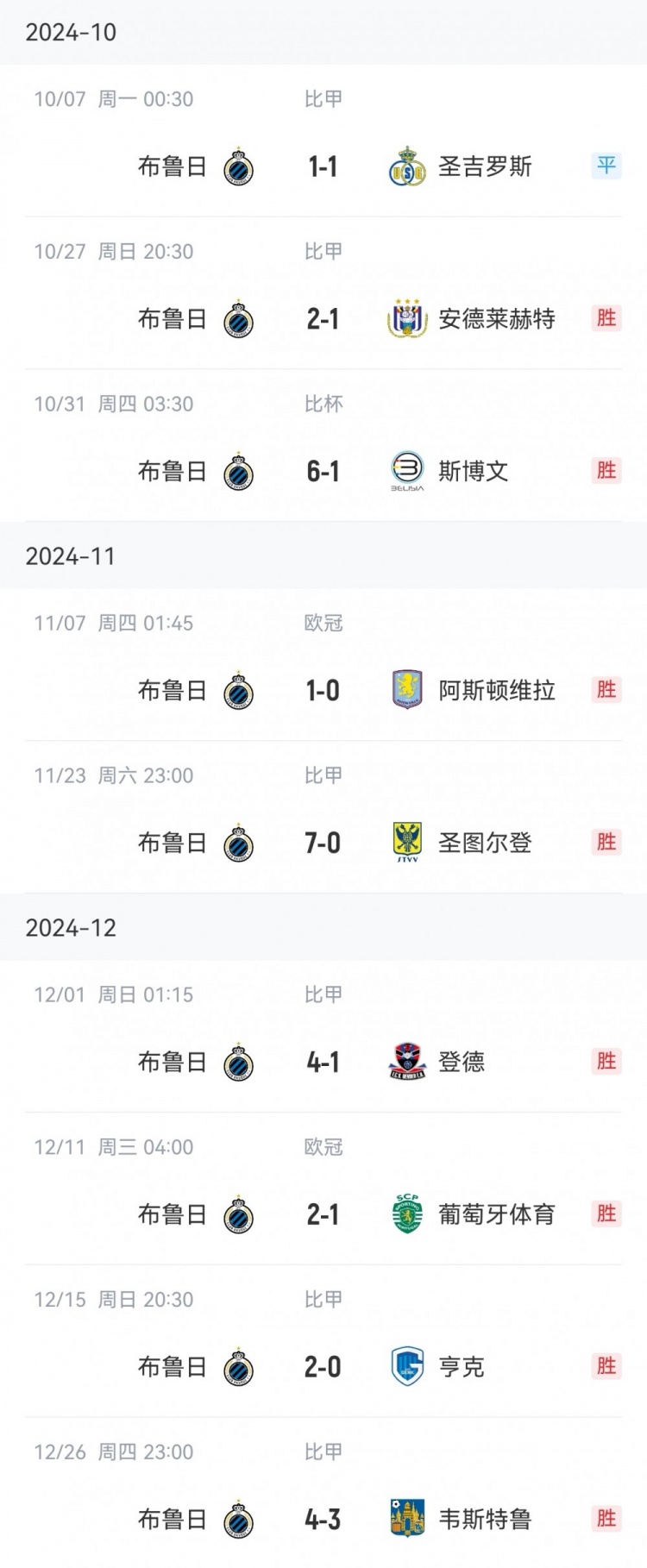  讀秒點(diǎn)殺亞特蘭大，布魯日連續(xù)16個(gè)主場13勝3平保持不敗
