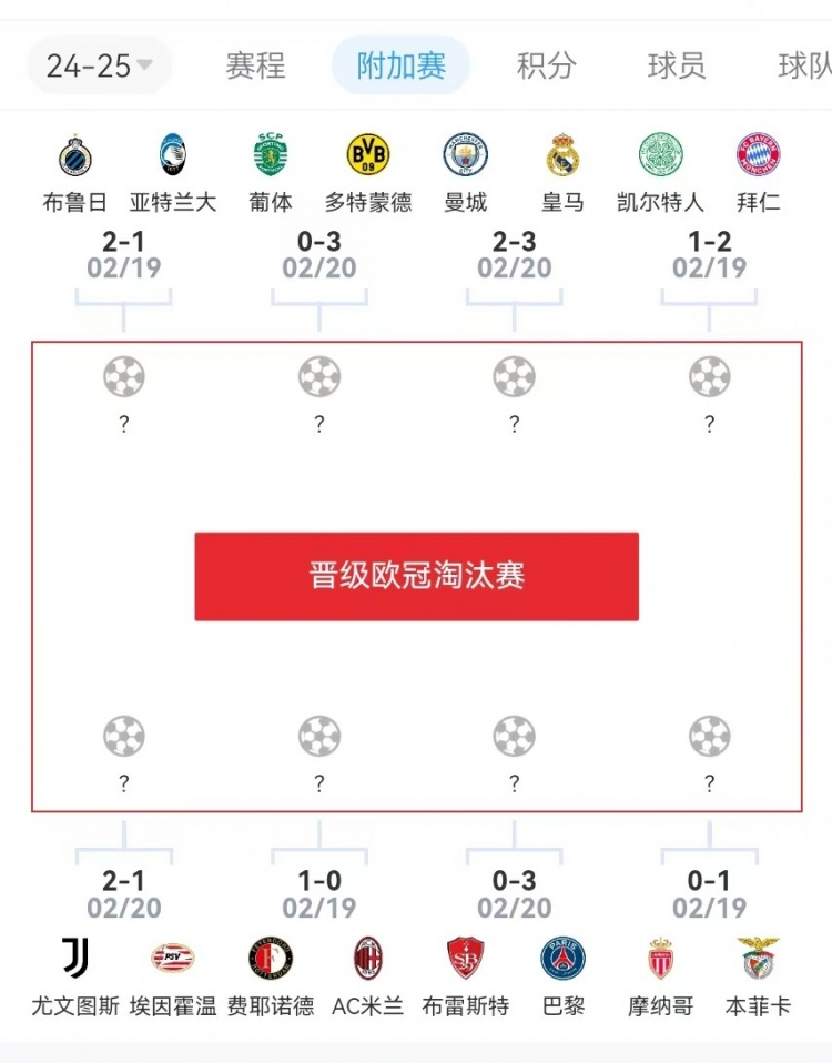  危？歐冠附加賽意甲3隊2負1勝，德甲雙勝&法甲或僅巴黎晉級