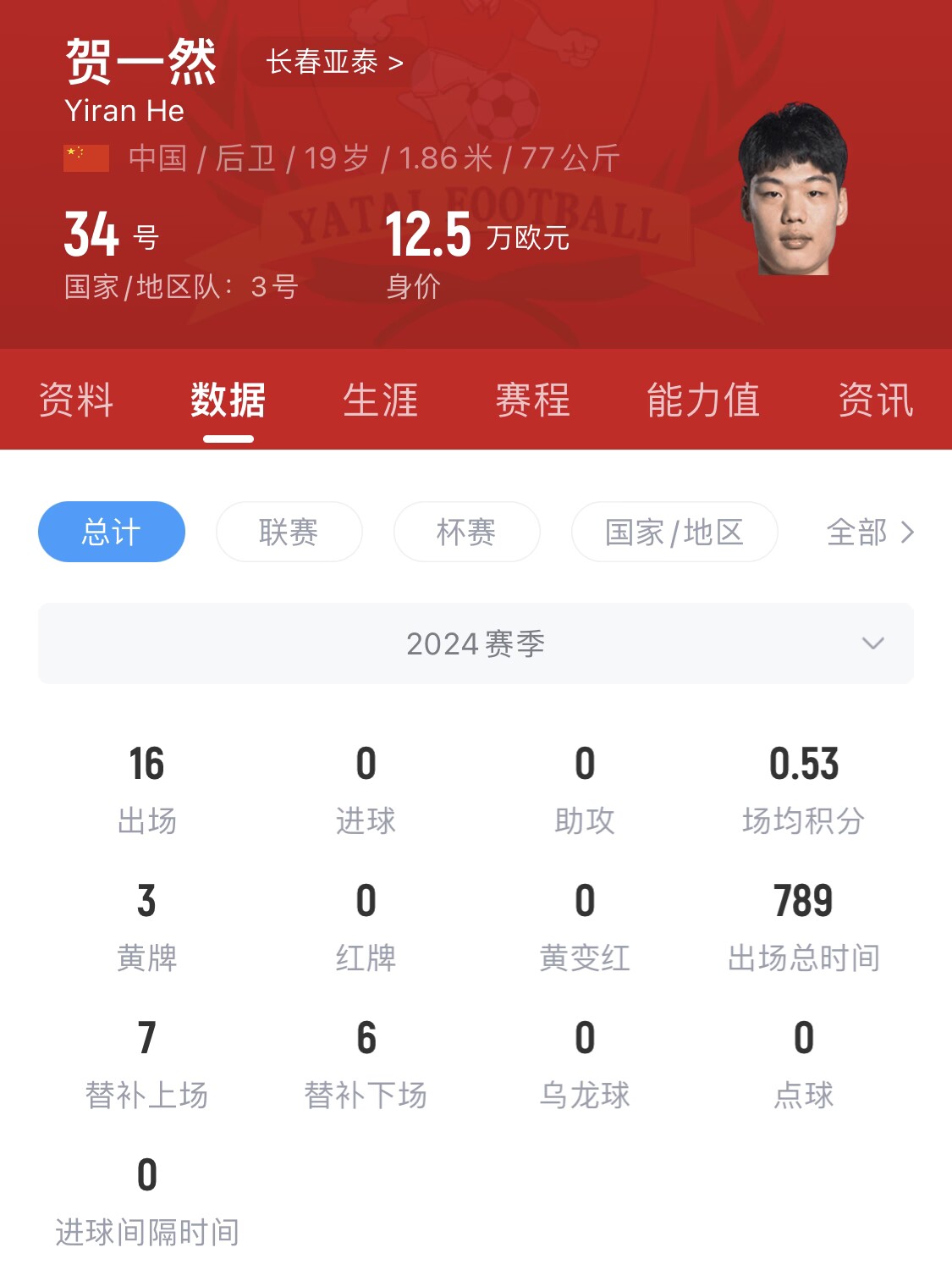  亞泰太子！U20國青邊衛(wèi)賀一然人球分過+淡定停高空球