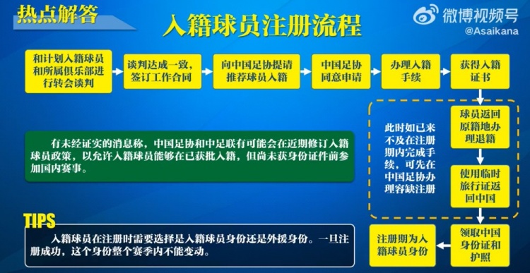  入籍球員注冊(cè)流程：必須完成入籍、退籍等10個(gè)步驟
