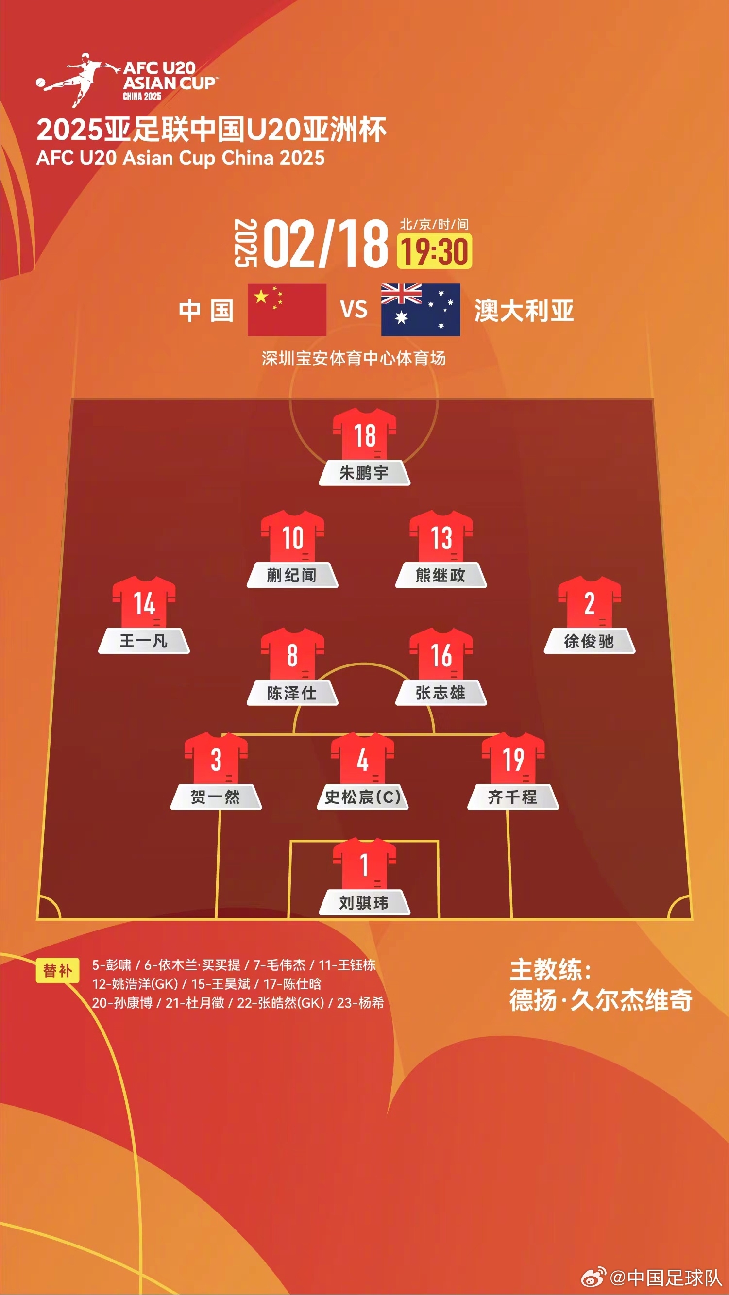  提前出線輪換6人！U20國(guó)青本場(chǎng)輪換6人，依木蘭、王鈺棟等人替補(bǔ)