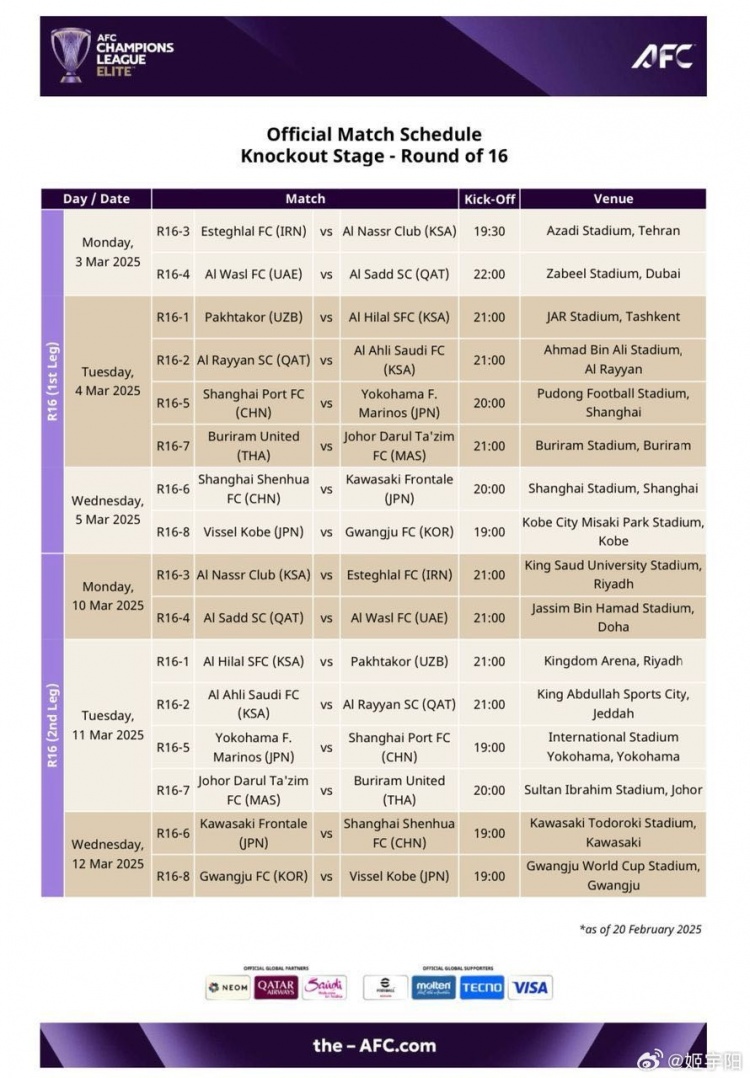  亞冠1/8決賽賽程：海港、申花3月4/5日、11/12日進行兩回合比賽