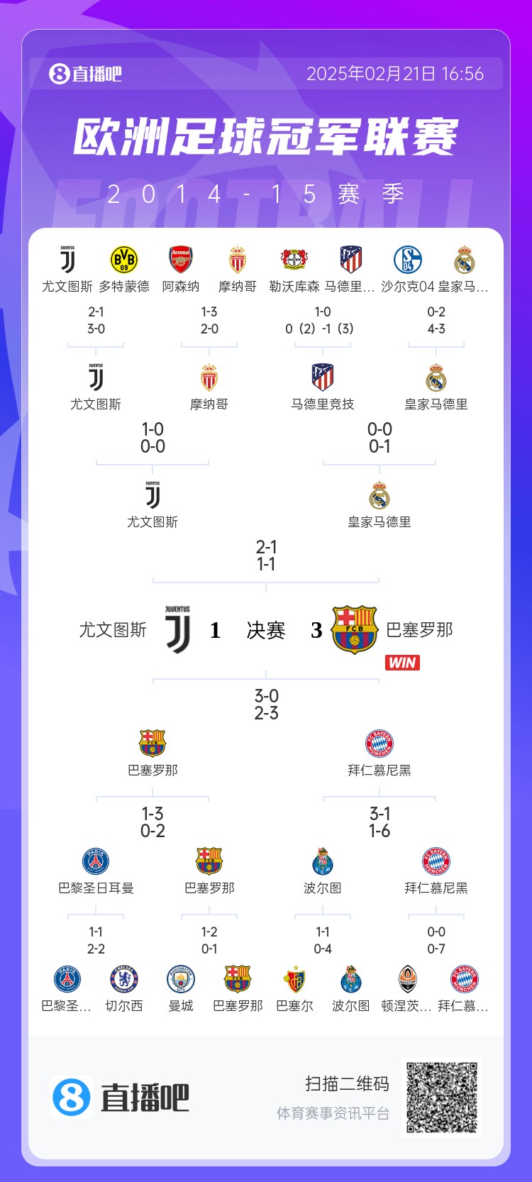  哪場讓你記憶猶新？回顧10年前歐冠淘汰賽，16強(qiáng)隊有一半如今不在