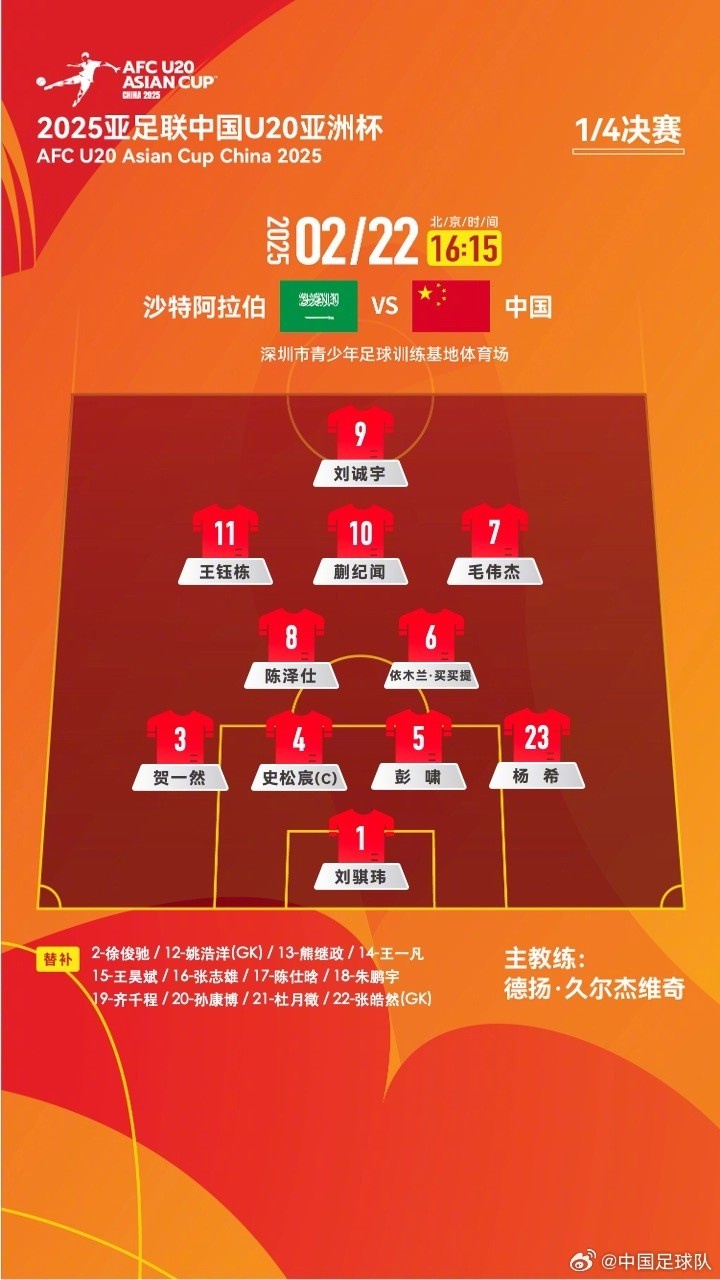  U20亞洲杯四分之一決賽 ，中國隊首發(fā)名單揭曉