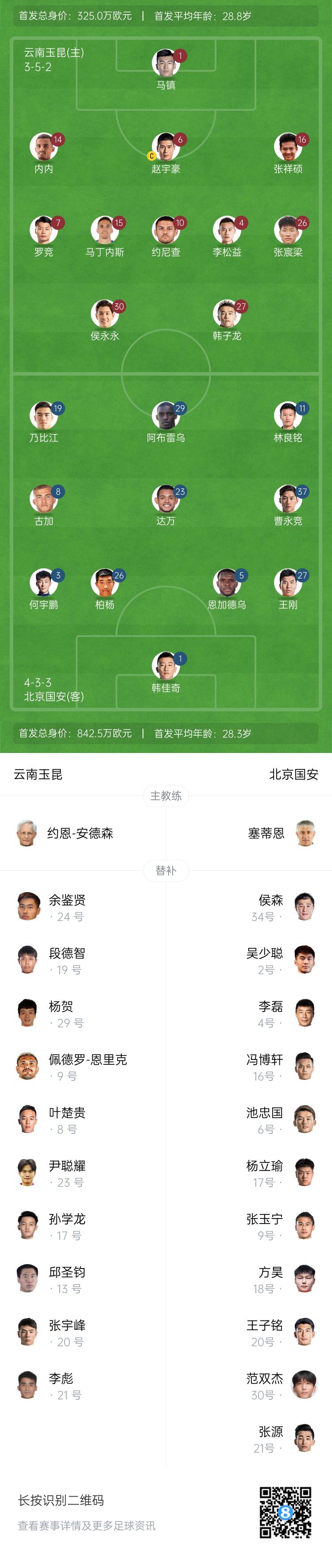  中超首輪|玉昆vs國(guó)安：塞鳥&奧斯卡缺席，侯永永首秀，張玉寧替補(bǔ)