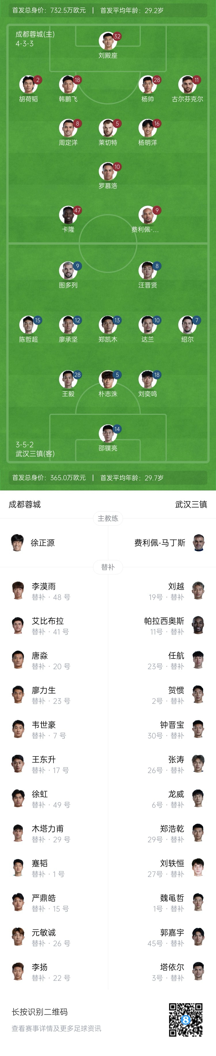  中超首輪|蓉城vs三鎮(zhèn)首發(fā)：5外援PK4外援！胡荷韜先發(fā)韋世豪替補(bǔ)