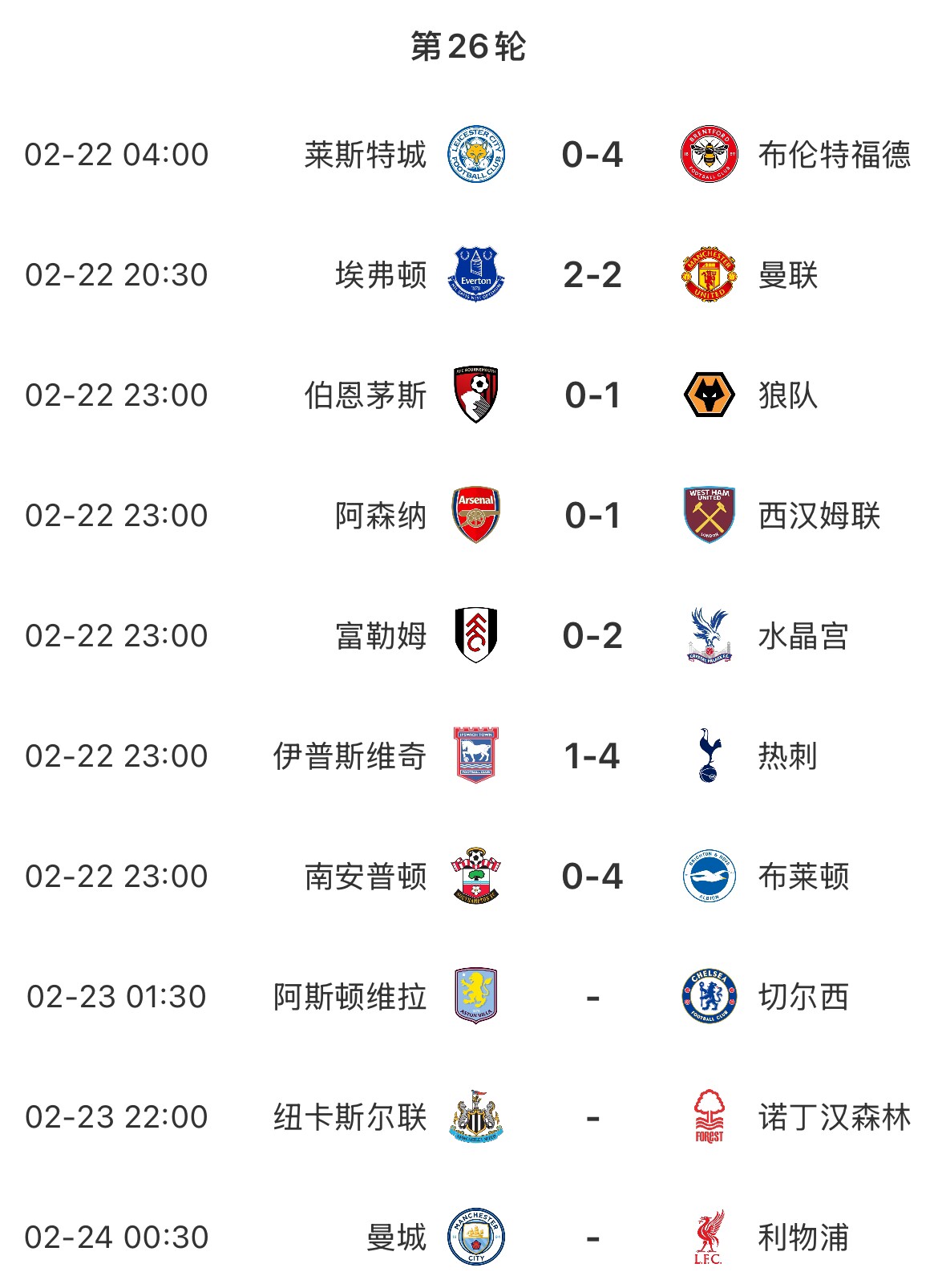  主場魔咒？本輪英超已結(jié)束7場&主場球隊1平6負(fù)，明天曼城vs利物浦