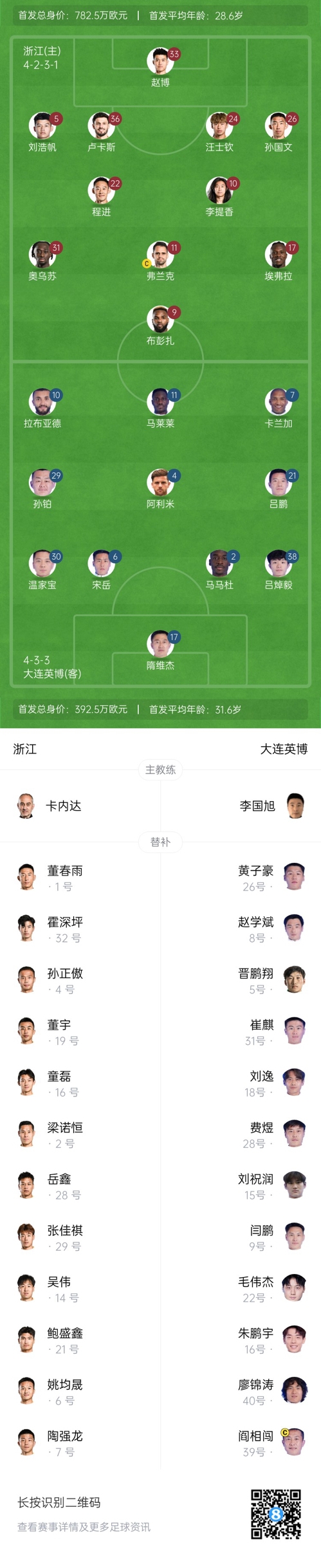  中超首輪|浙江vs英博首發(fā)：布彭扎、馬萊萊首發(fā)，國青毛偉杰替補