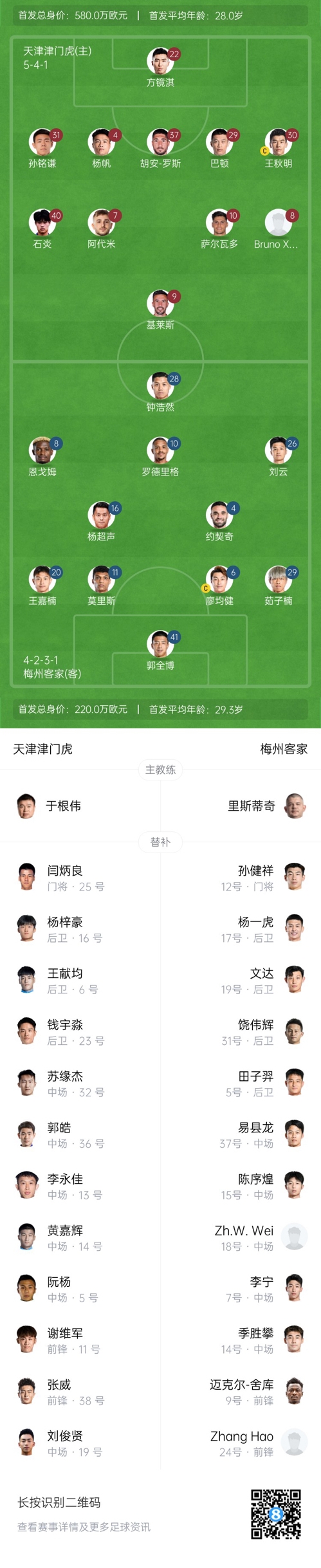  中超首輪|津門虎vs梅州：胡安-羅斯、恩戈姆先發(fā)，巴頓踢邊衛(wèi)