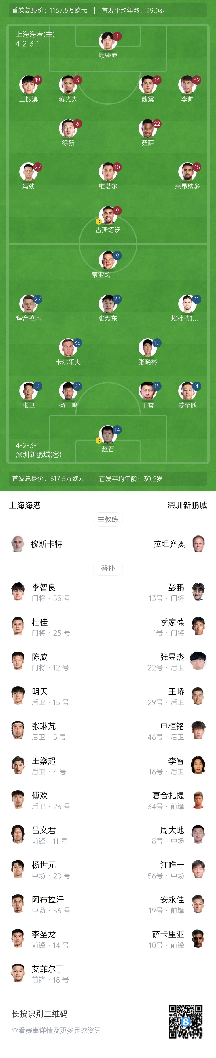  海港vs新鵬城首發(fā)：4外援PK3外援，魏震、蔣光太先發(fā)，姜至鵬出戰(zhàn)