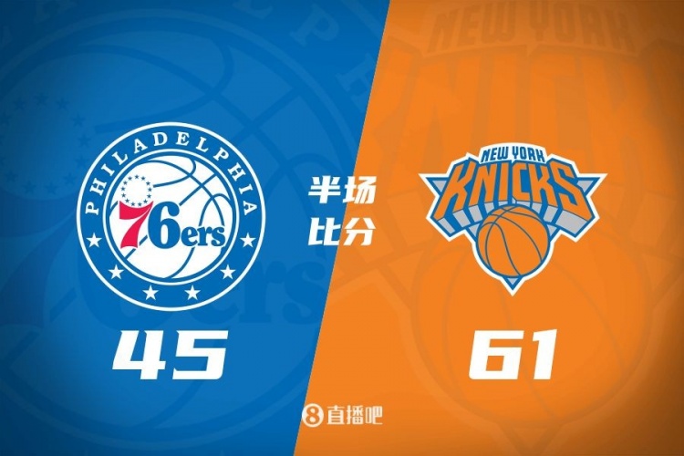  攻防壓制！半場尼克斯61-45領(lǐng)先76人 布倫森&大橋合砍34分
