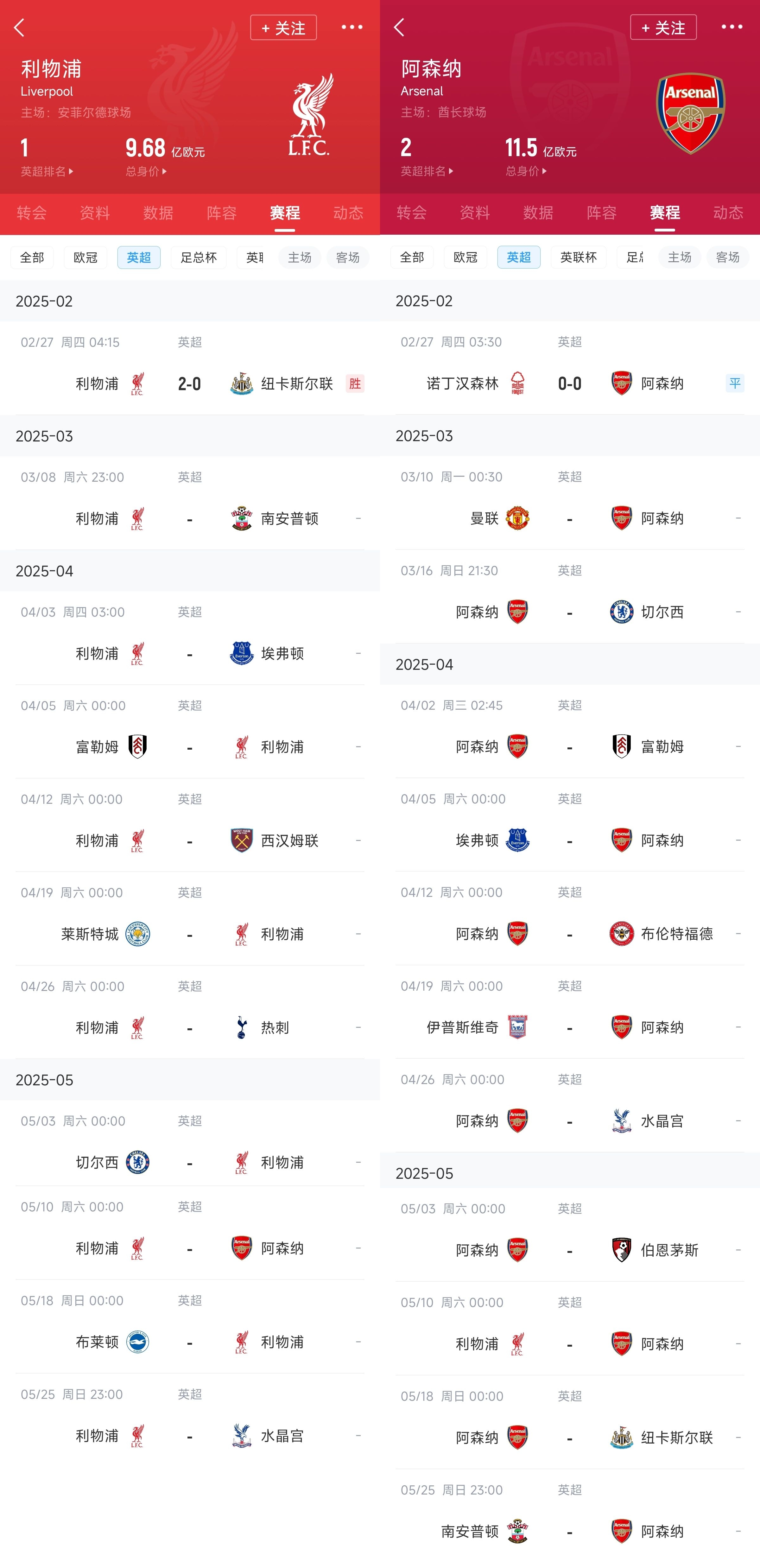  已差13分！紅軍槍手賽程：均有切爾西&槍手稍難，第36輪正面交鋒