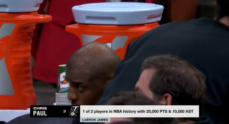  NBA歷史僅2名球員得分20000+且助攻10000+：保羅、詹姆斯