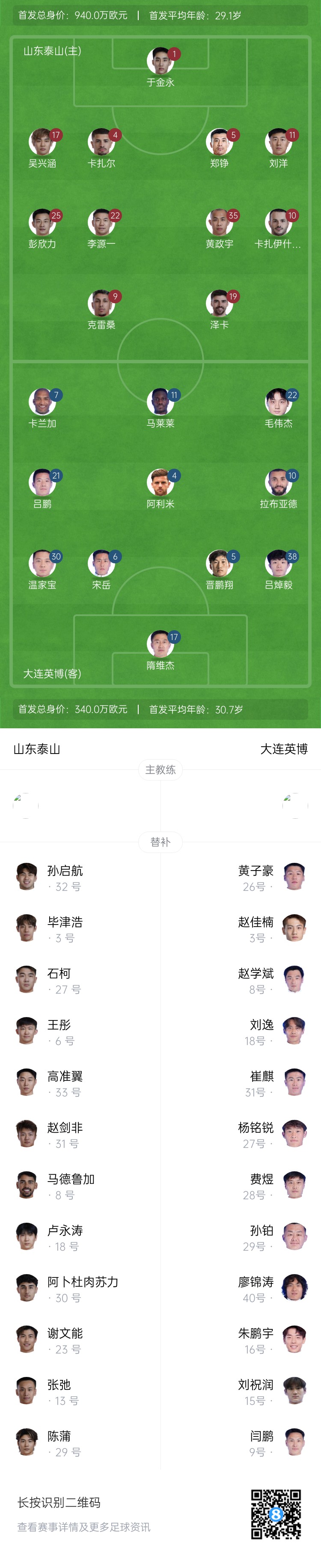  泰山vs英博首發(fā)：四外援PK！于金永先發(fā)謝文能替補，毛偉杰首秀