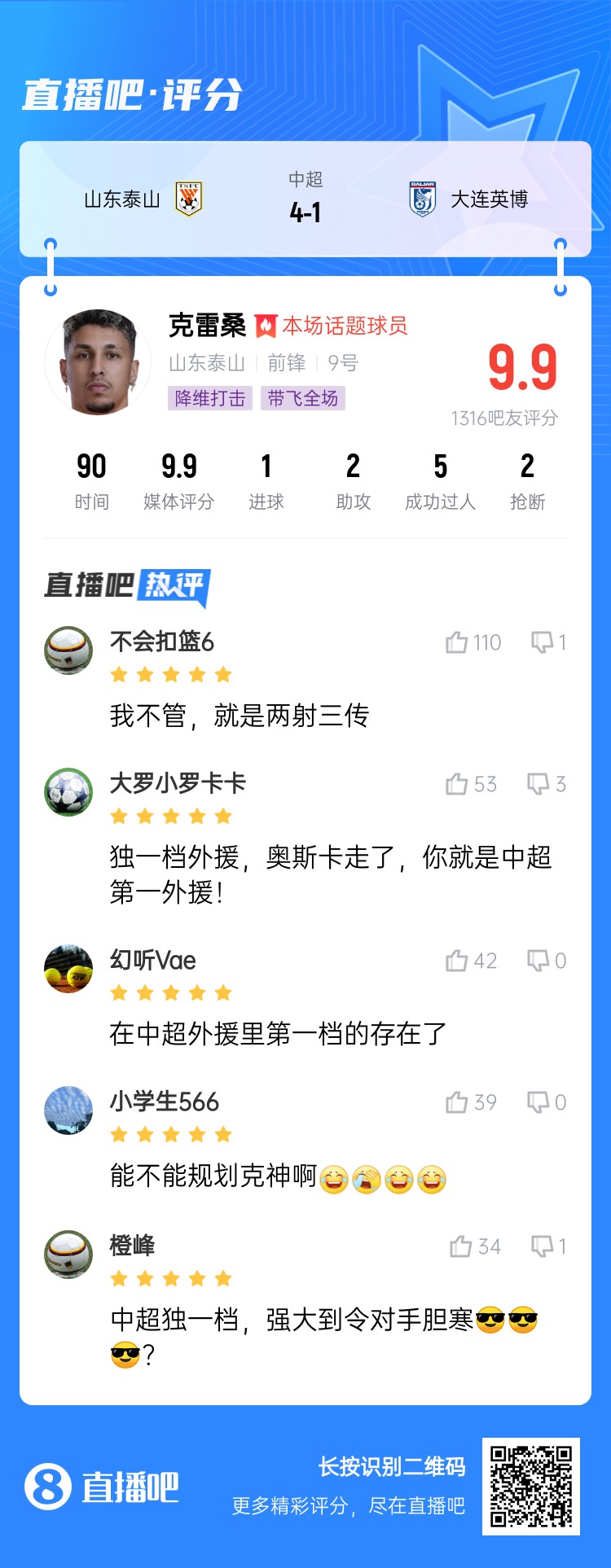  降維打擊！吧友評克雷桑：中超獨(dú)一檔！能不能歸化克神??？