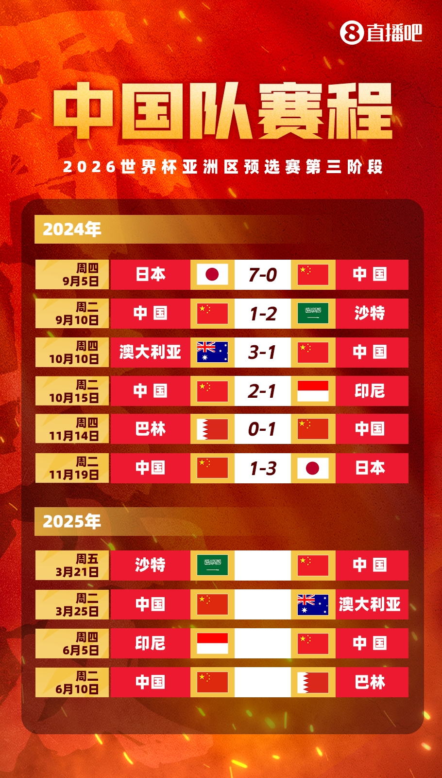  賽季首戰(zhàn)打18強賽??塞鳥本賽季還沒出過場，入籍后首戰(zhàn)將踢沙特