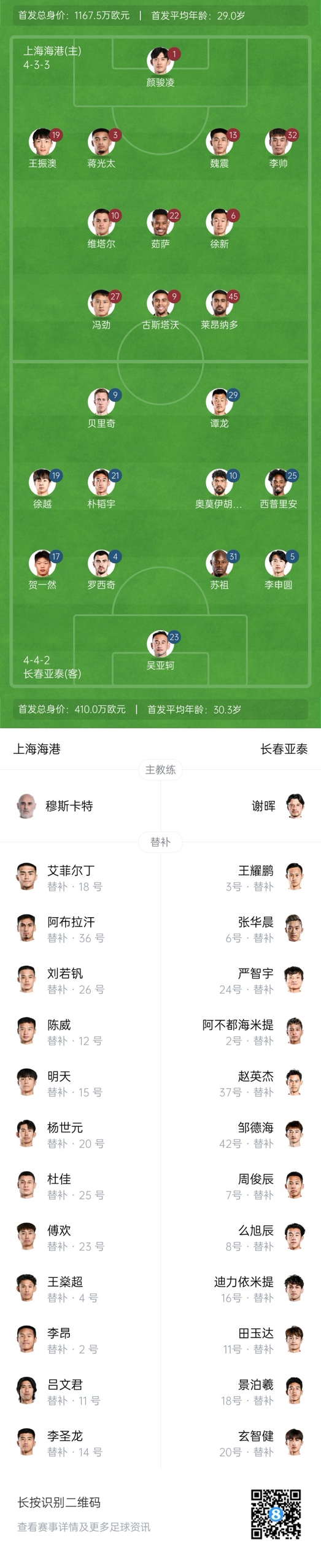  海港vs亞泰首發(fā)：4外援PK5外援！萊昂納多先發(fā)，譚龍、賀一然出戰(zhàn)