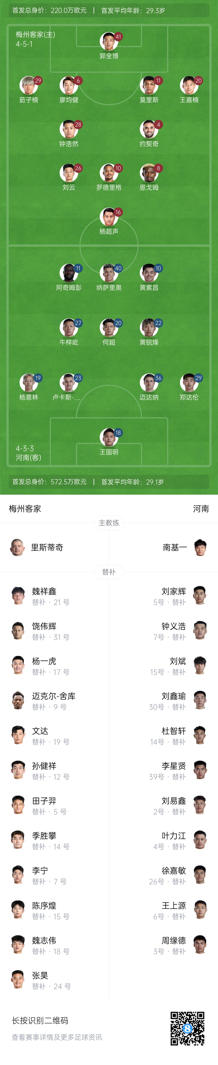  梅州vs河南首發(fā)：4外援PK4外援！廖均健先發(fā)，黃紫昌、鄭達(dá)倫出戰(zhàn)
