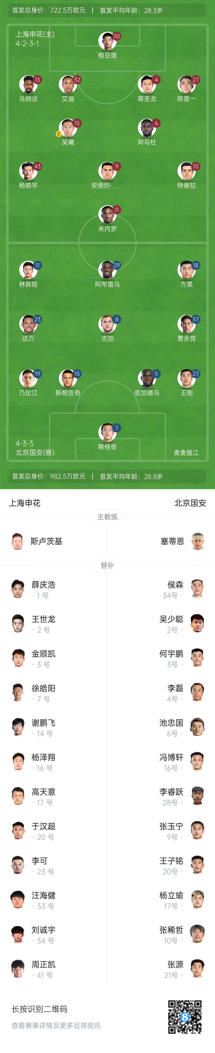  申花vs國安首發(fā)：5外援PK！楊皓宇、蔣圣龍先發(fā)，斯帕吉奇首秀