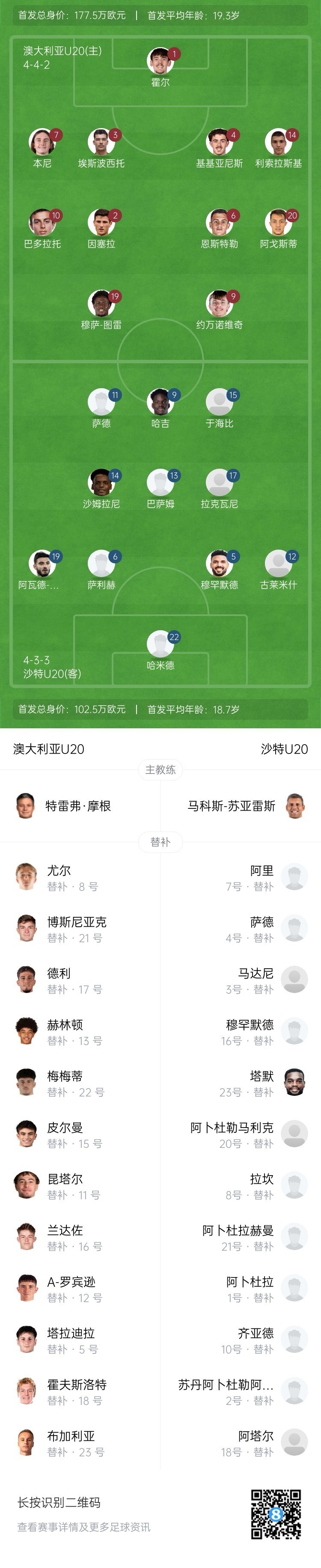  U20亞洲杯決賽澳大利亞vs沙特首發(fā)：約萬諾維奇、巴多拉托先發(fā)
