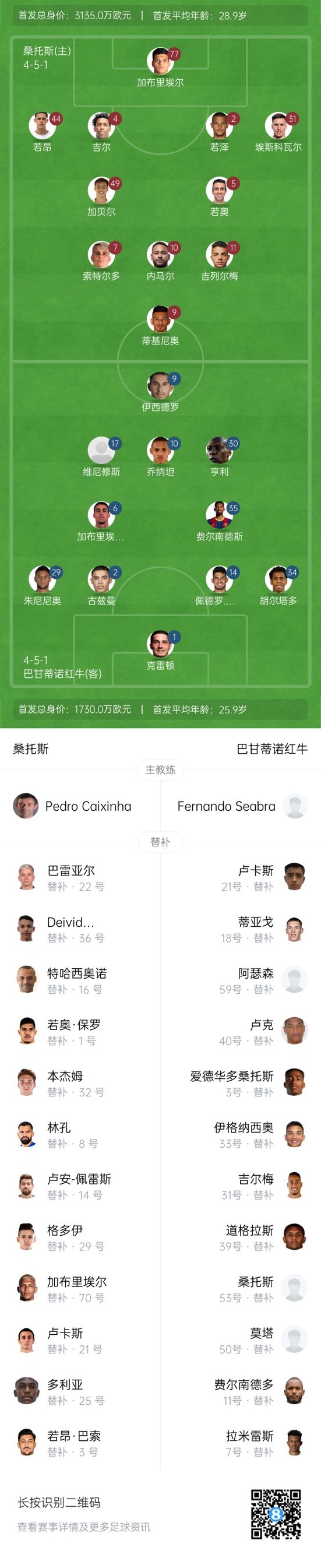  半場-桑托斯1-0巴甘蒂諾紅牛 內馬爾任意球閃擊吉列爾梅抽射造險