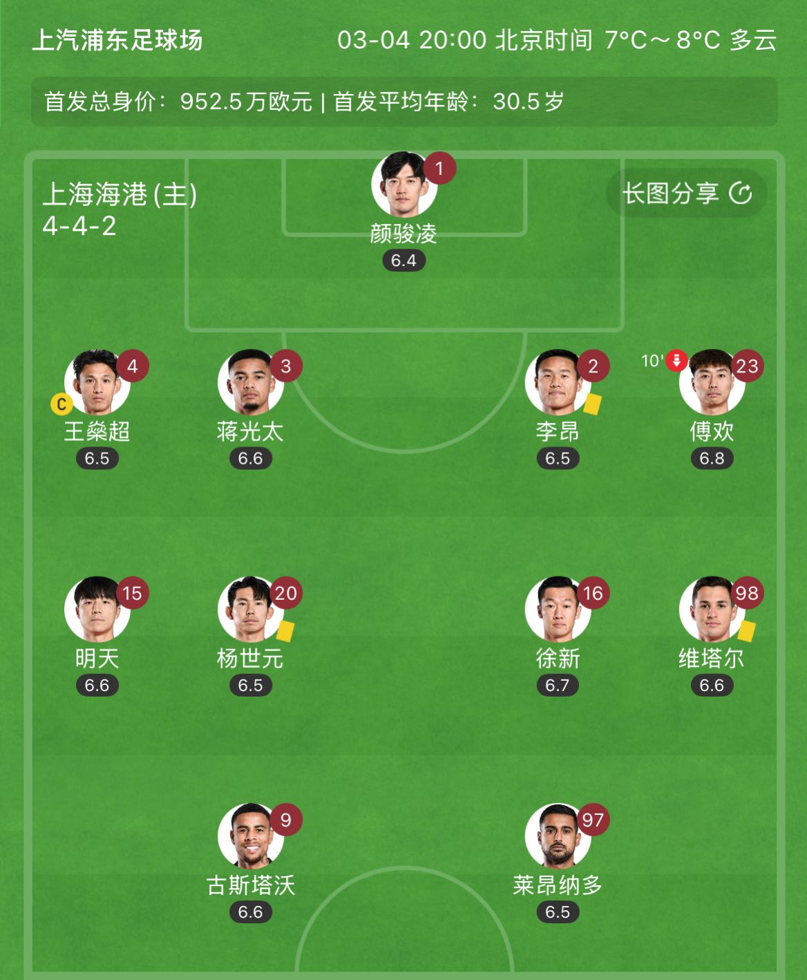  有減員隱患？海港半場李昂、楊世元、維塔爾3人吃到黃牌，對手0黃