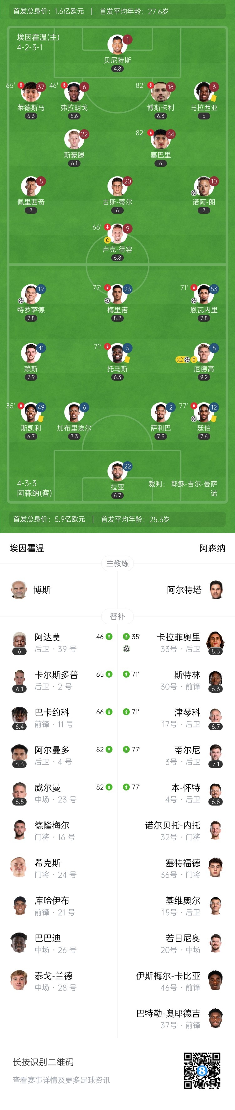  天才特塔！阿森納單場派上全部6個邊衛(wèi)踢個遍
