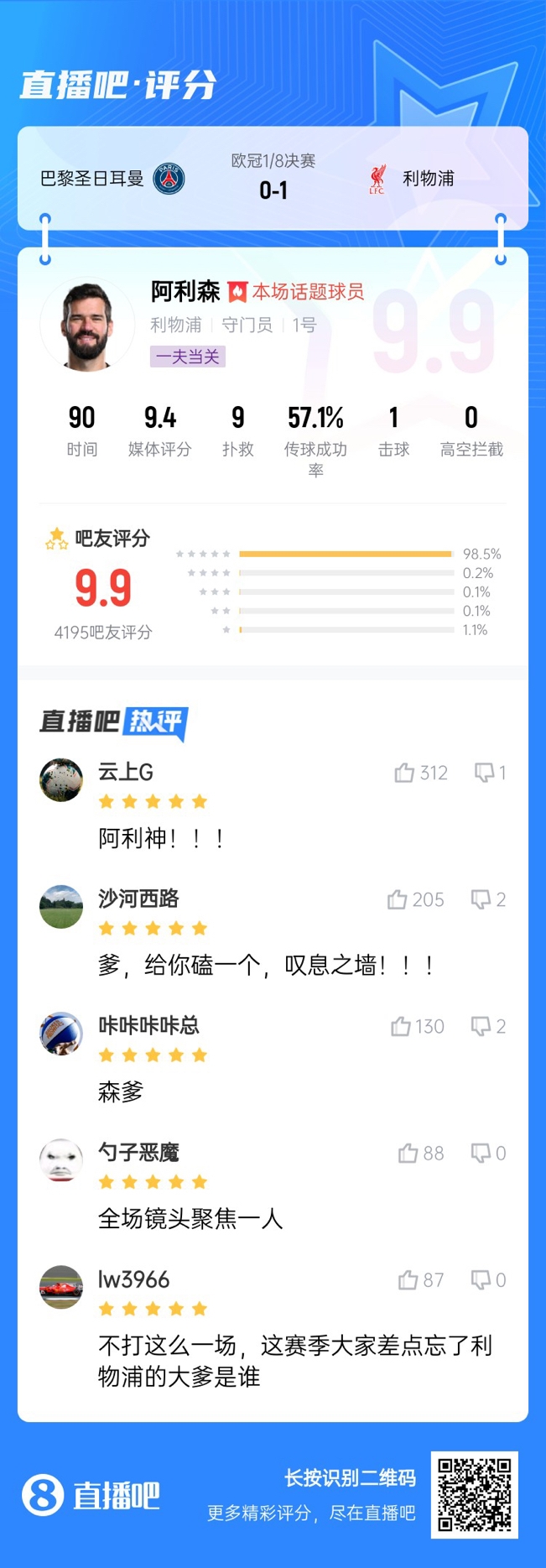  生涯又一封神戰(zhàn)！阿利森9次撲救一覽，換個(gè)門將要被打成篩子