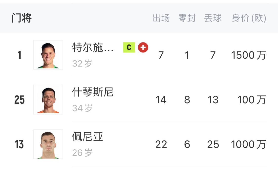  如何抉擇？一門特獅32歲，佩尼亞26歲，34歲什琴斯尼合同6月到期