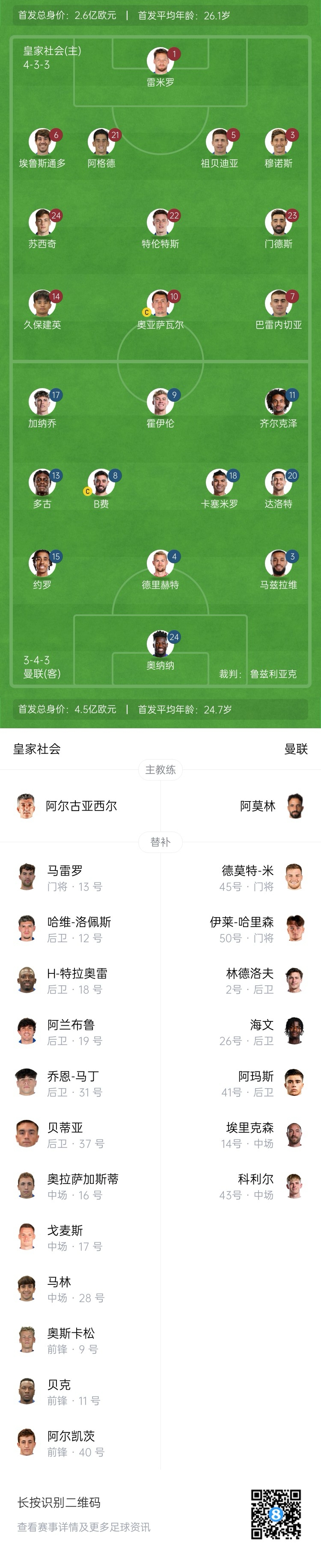  慘！曼聯(lián)替補僅7人，5人是小將&其中兩個還是門將