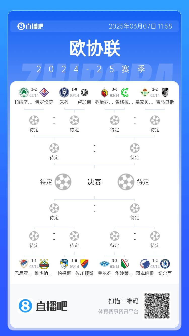  歐協(xié)都拿捏不了？五大聯(lián)賽3隊(duì)打歐協(xié)僅切爾西勝，還有2隊(duì)早已出局