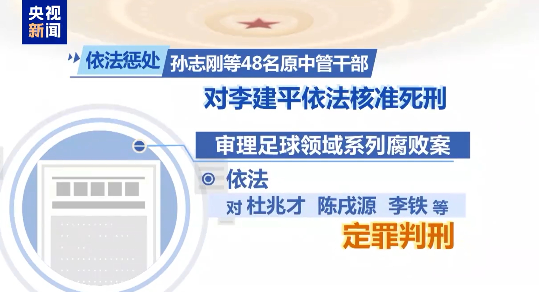  最高法工作報(bào)告：審理足球領(lǐng)域系列腐敗案，依法對(duì)李鐵等定罪判刑