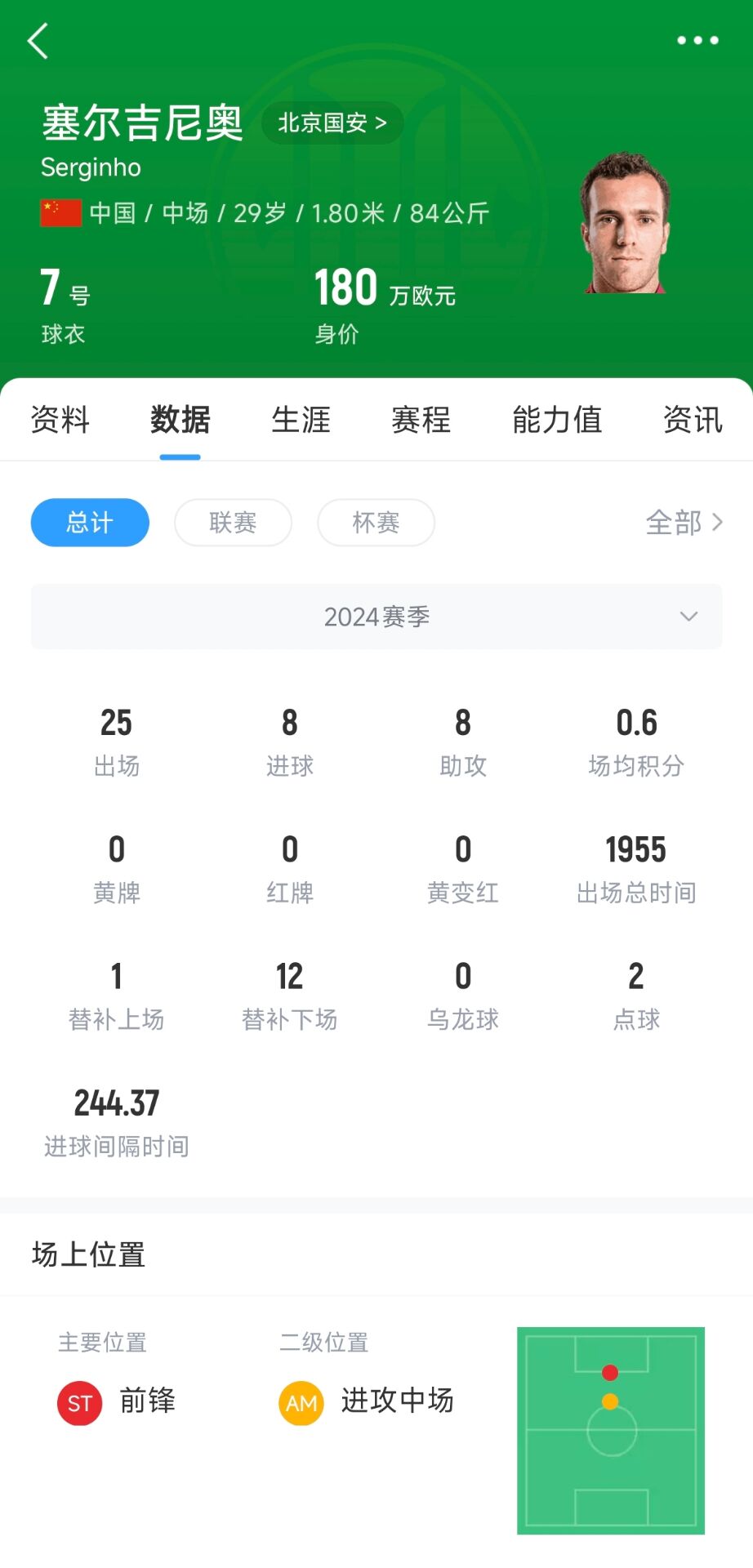  塞鳥取得中國(guó)國(guó)籍！媒體人：塞爾吉尼奧現(xiàn)在就可以去國(guó)足報(bào)到了