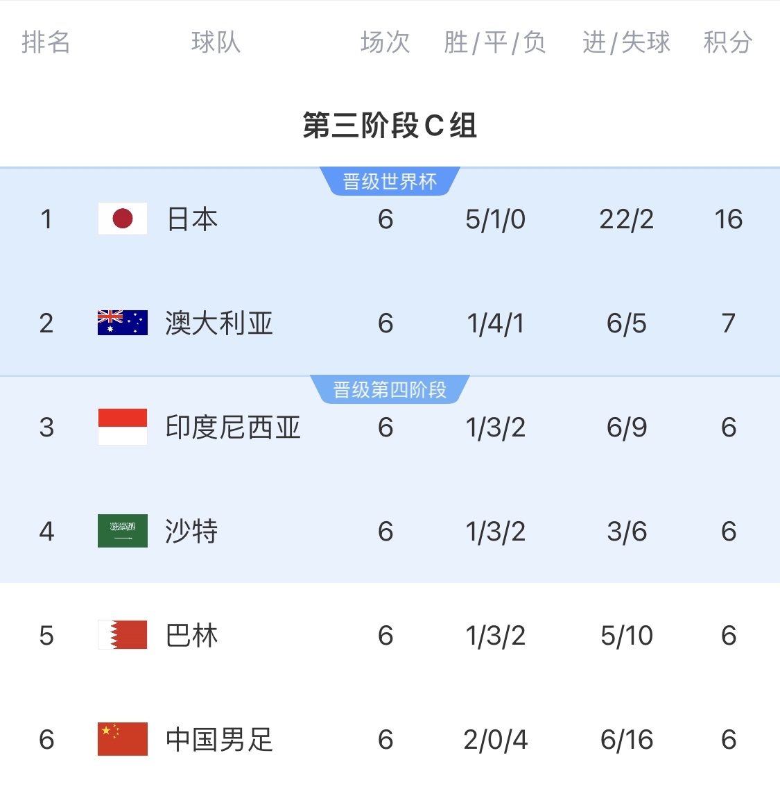  利好！塞鳥具備出場資格，你認為國足3月兩場世預賽能搶下幾分？