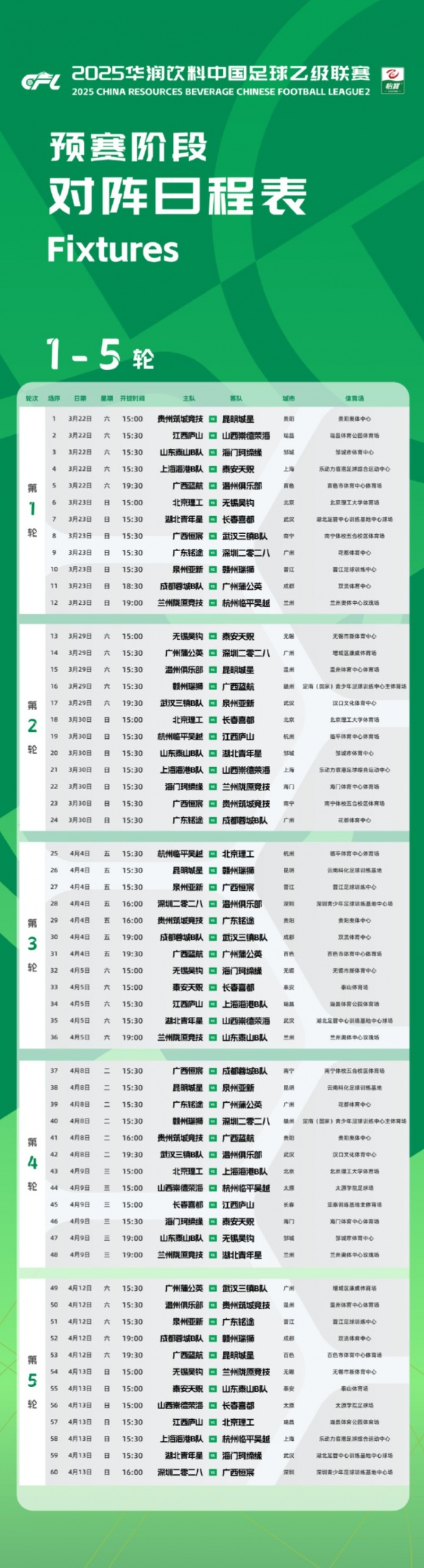  中乙新賽季預(yù)賽階段賽程公布：3月22日開幕，貴陽承辦開幕式