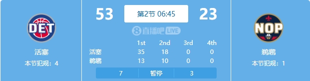  慘案預(yù)訂？活塞勢如破竹一節(jié)半領(lǐng)先30分 多次打停鵜鶘
