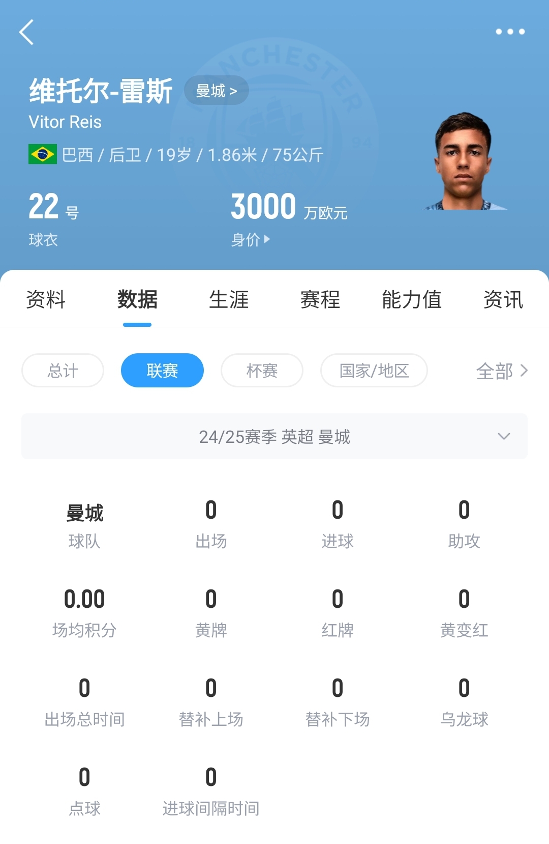  平臺很重要！19歲雷斯仍未英超首秀，身價已暴漲1600萬至3000萬歐
