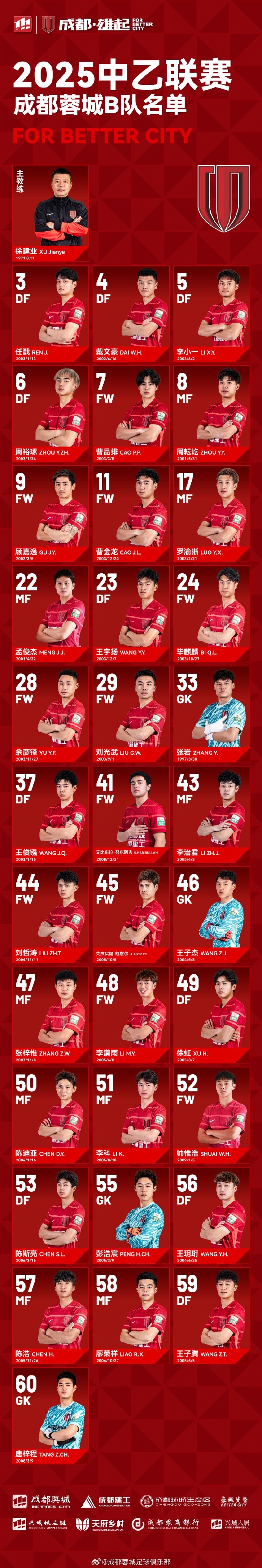  成都蓉城B隊(duì)大名單出爐！