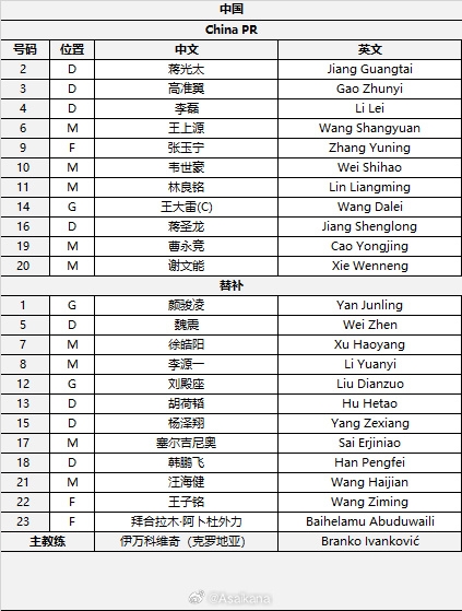  國足首發(fā)較上場變動：更改4人，蔣光太、李磊先發(fā)