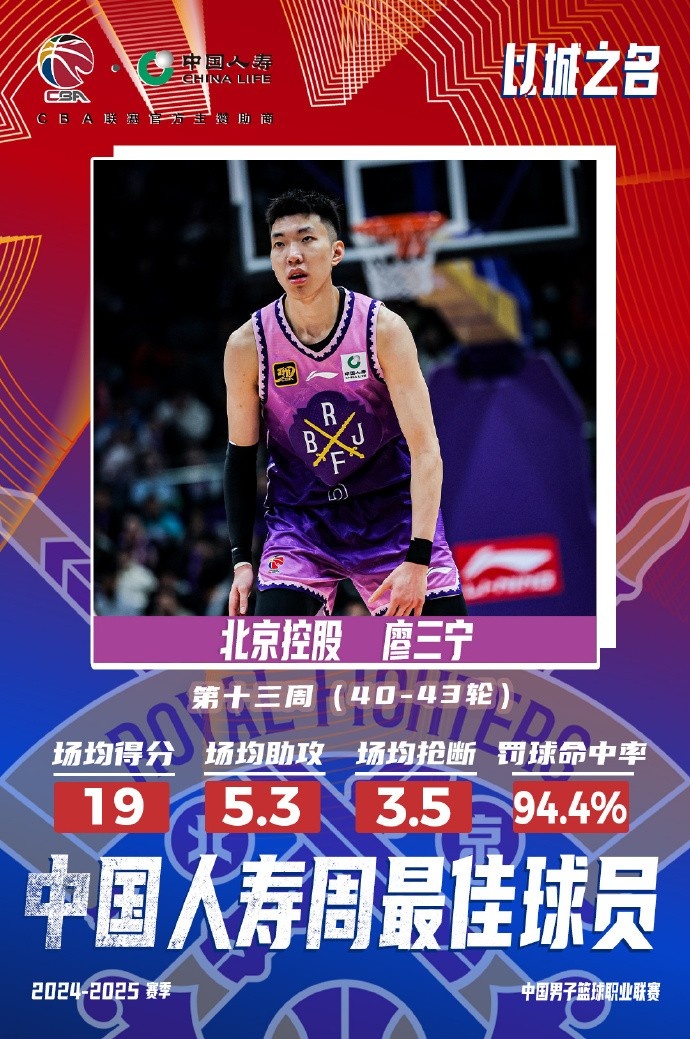  場均19分5.3板5.3助3.5斷1帽！廖三寧當(dāng)選第十三周周最佳球員