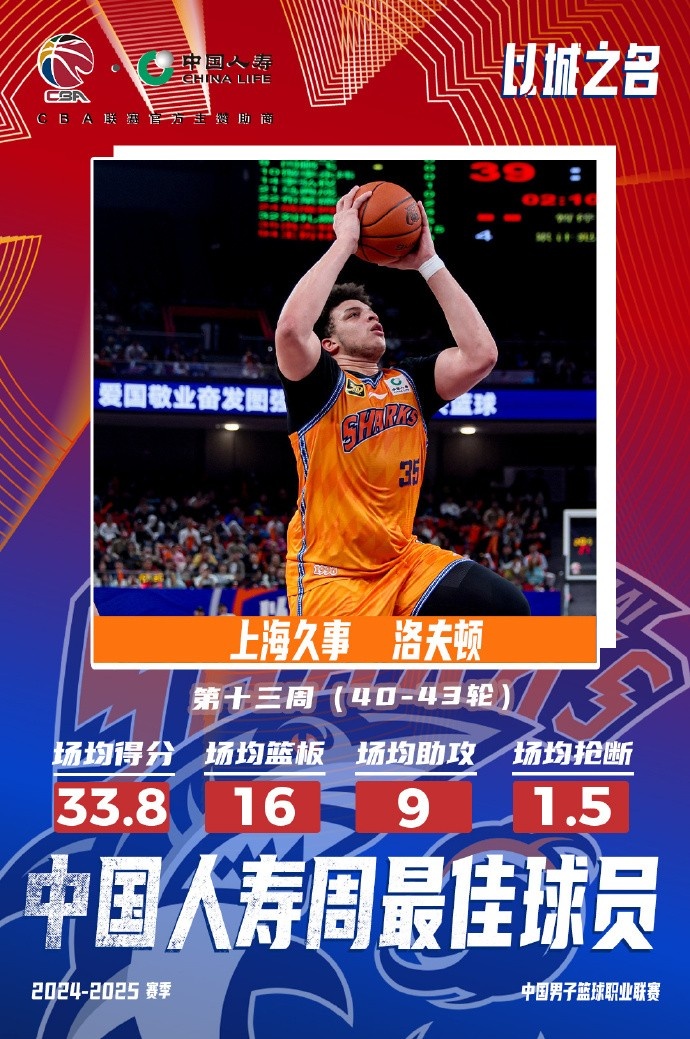  場均33.8分16板9助！洛夫頓當(dāng)選常規(guī)賽第十三周最佳外援
