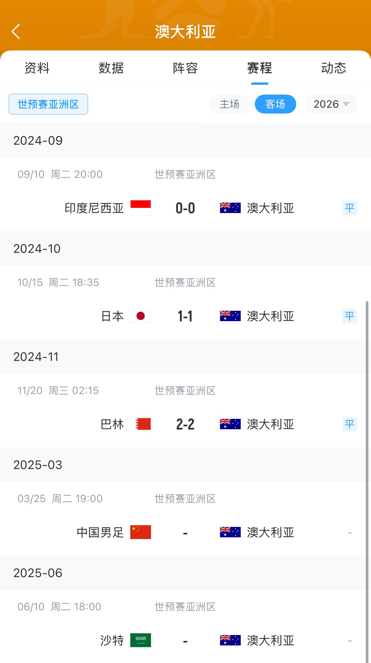  今晚國足有機會？澳大利亞18強賽客場三連平未嘗勝績 平印尼&巴林