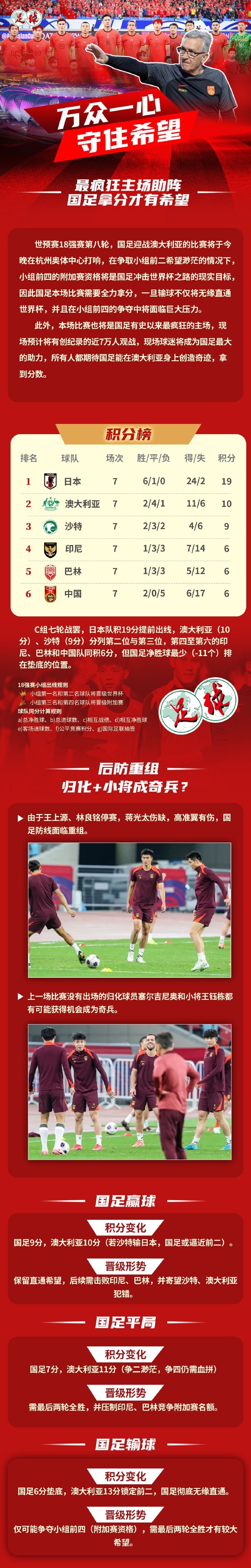  足球報(bào)作圖解讀國(guó)足形勢(shì)：若贏球保留直通希望，若輸球則無(wú)緣直通