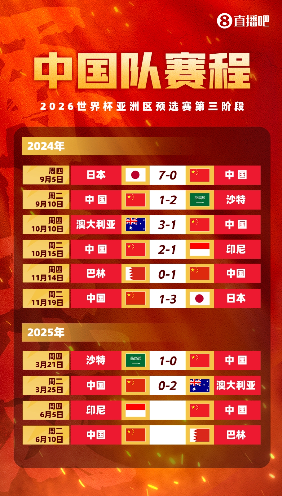  媒體人：國(guó)足客戰(zhàn)印尼已經(jīng)算不上生死戰(zhàn)，頂多屬于挽回顏面的比賽